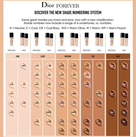 christian dior foundation shades